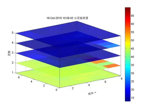 光纖測溫技術如何應用在地源井原始數據中？